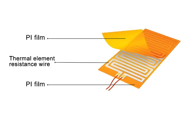 Ultrafina, flexible, eficiente y resistente a altas temperaturas: la película calefactora PI redefine las soluciones de calentamiento de precisión